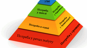 Потреби людини. Базові потреби.