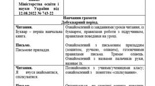 Індивідуальний навчальний план (ІНП).1 клас-навчання грамоти. М.С.Вашуленко