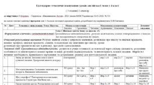 Календарно-тематичне планування уроків англійської мови у 4 класі ( 3 години) І семестр до підручника О.Карпюк