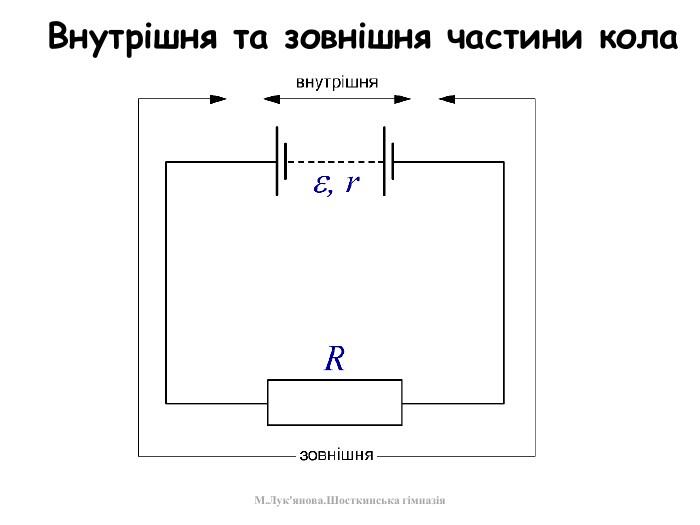 Внутрішня та зовнішня частини кола М. Лук'янова. Шосткинська гімназія