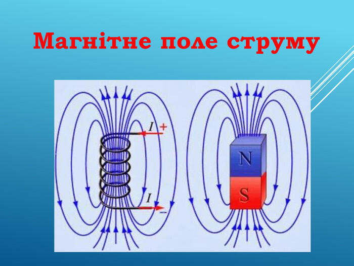 Магнітне поле струму
