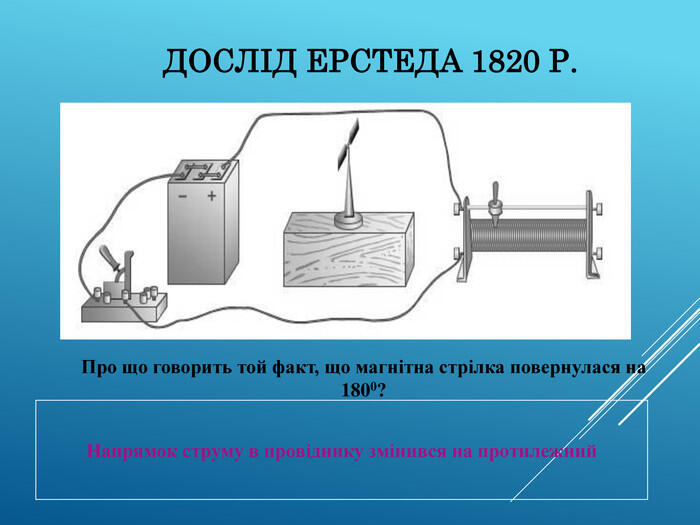 ДОСЛІД ЕРСТЕДА 1820 Р. Про що говорить той факт, що магнітна стрілка повернулася на 1800? Напрямок струму в провіднику змінився на протилежний
