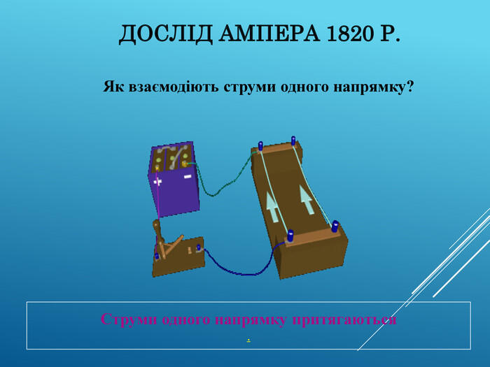 ДОСЛІД АМПЕРА 1820 Р. Як взаємодіють струми одного напрямку? Струми одного напрямку притягаються .