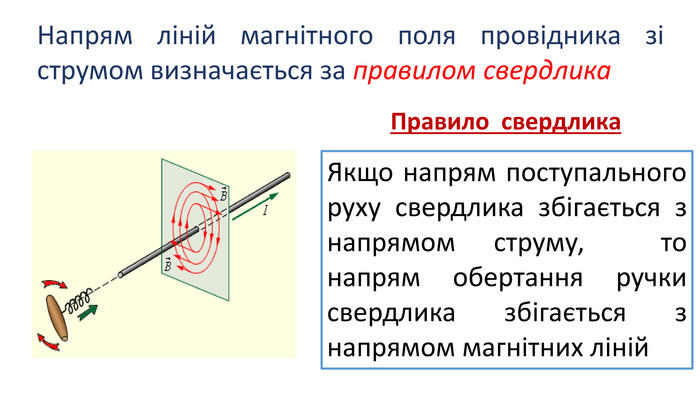 Напрям ліній магнітного поля провідника зі струмом визначається за правилом свердлика. Правило свердлика. Якщо напрям поступального руху свердлика збігається з напрямом струму, то напрям обертання ручки свердлика збігається з напрямом магнітних ліній