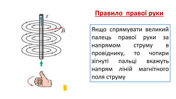 Правило правої руки. Якщо спрямувати великий палець правої руки за напрямом струму в провіднику, то чотири зігнуті пальці вкажуть напрям ліній магнітного поля струму