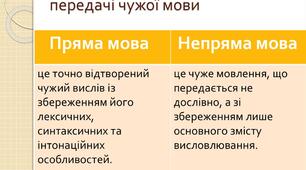 7. Пряма і непряма мова як засоби передачі чужої мови