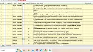Календарно-тематичне планування з фізичної культури для учнів 8 класу(Ісеместр)