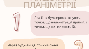 Інфографіка : Аксіоми планіметрії