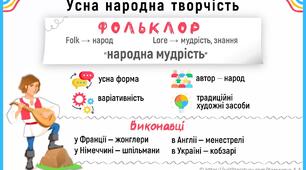 5-Б 118 Фольклор. Народна казка.