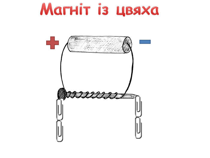Магніт із цвяха