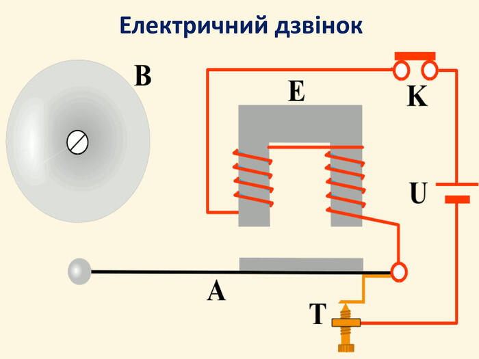 Електричний дзвінок