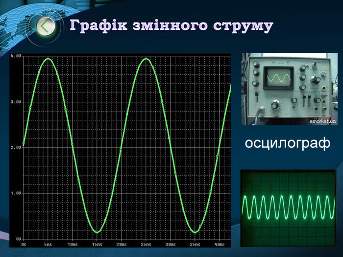 Графік змінного струмуосцилограф