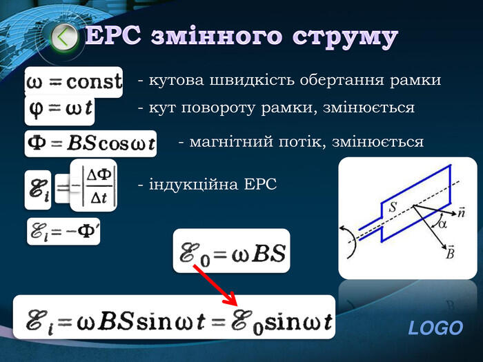 ЕРС змінного струму- кутова швидкість обертання рамки- кут повороту рамки, змінюється- магнітний потік, змінюється- індукційна ЕРС