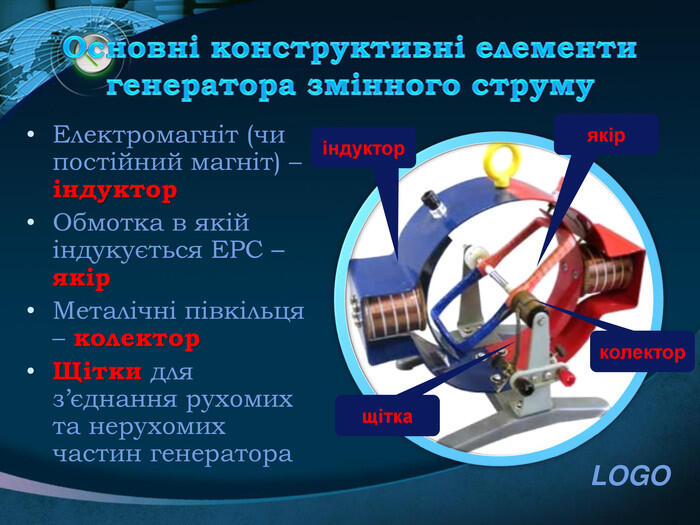 Основні конструктивні елементи генератора змінного струму. Електромагніт (чи постійний магніт) – індуктор. Обмотка в якій індукується ЕРС – якір. Металічні півкільця – колектор. Щітки для з’єднання рухомих та нерухомих частин генератораіндукторякірколекторщітка
