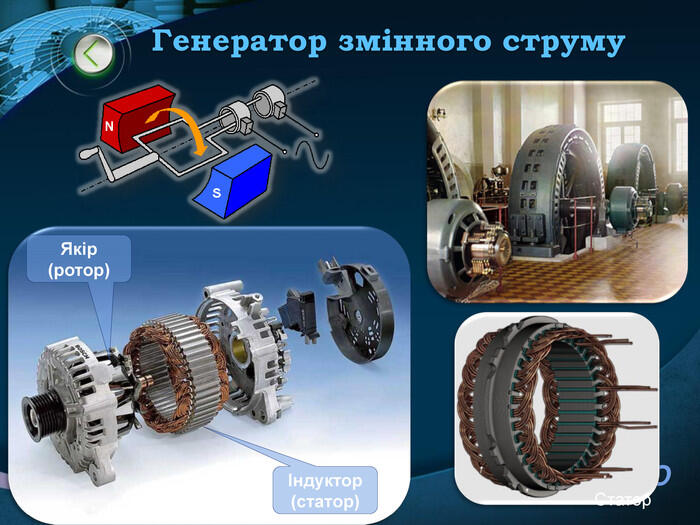 Генератор змінного струмуІндуктор (статор)Якір (ротор)Статор