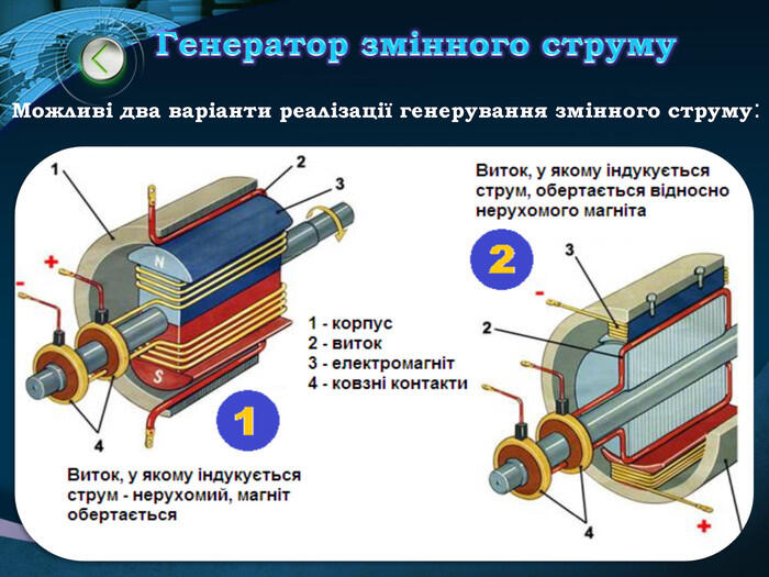 Генератор змінного струму. Можливі два варіанти реалізації генерування змінного струму:
