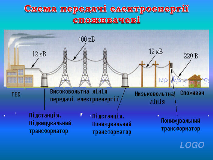 Схема передачі електроенергії споживачеві