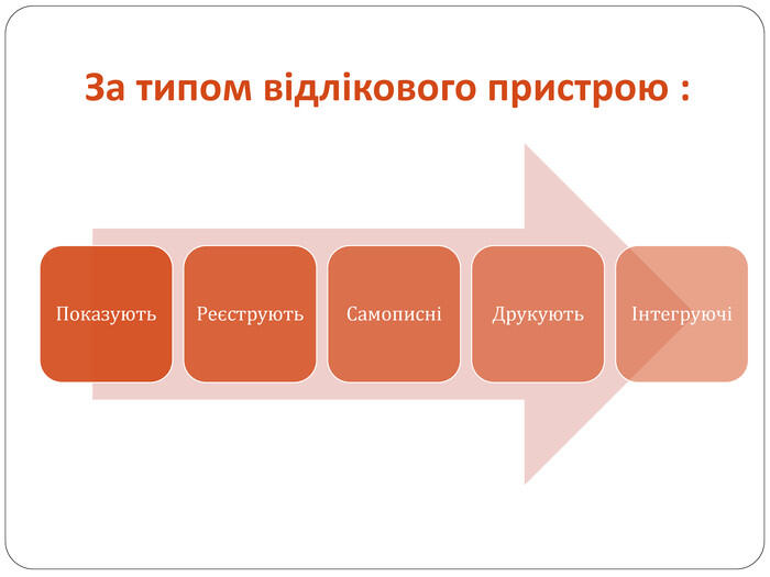 За типом відлікового пристрою :