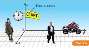  Кінематика. Тренувальна Контрольна робота