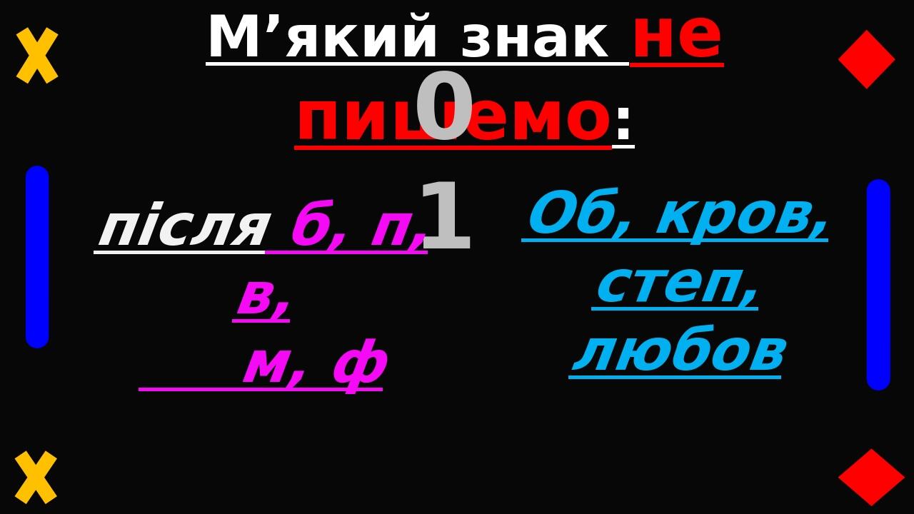 М’який знак не пишемо: 01 після б, п, в, м, ф Об, кров, степ, любов після шиплячих вишня, дивовижні, нижній, ніжний, піч, кущ, ніч