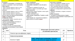 Календарне планування на 7 клас з очікуваними результатами