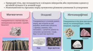 Ментальна карта "Гірські породи" ( 5 клас, "Пізнаємо природу").