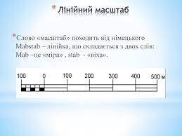 Презентпція "Масштаб"