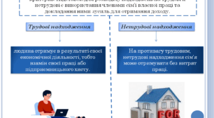Презентація на тему "Поняття та класифікація надходжень"
