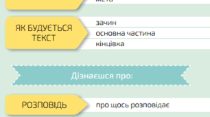 (Копія) Діагностувальна робота з теми "Текст"