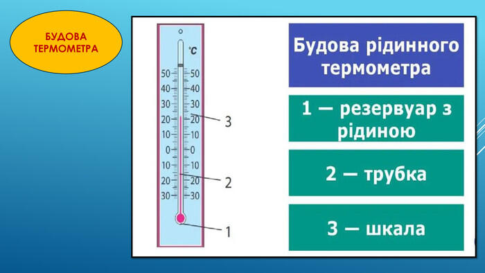 БУДОВА ТЕРМОМЕТРА