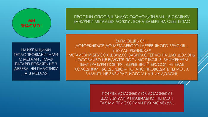 МИ ЗНАЄМО !НАЙКРАЩИМИ ТЕПЛОПРОВІДНИКАМИ Є МЕТАЛИ . ТОМУ БАТАРЕЇ РОБЛЯТЬ НЕ З ДЕРЕВА ЧИ ПЛАСТИКУ , А З МЕТАЛУ . ПРОСТИЙ СПОСІБ ШВИДКО ОХОЛОДИТИ ЧАЙ – В СКЛЯНКУ ЗАНУРИТИ МЕТАЛЕВУ ЛОЖКУ . ВОНА ЗАБЕРЕ НА СЕБЕ ТЕПЛО ЗАПЛЮЩІТЬ ОЧІ ! ДОТОРКНІТЬСЯ ДО МЕТАЛЕВОГО І ДЕРЕВ’ЯНОГО БРУСКІВ . ВІДЧУЛИ РІЗНИЦЮ ?МЕТАЛЕВИЙ БРУСОК ШВИДКО ЗАБИРАЄ ТЕПЛО НАШИХ ДОЛОНЬ . ОСОБЛИВО ЦЕ ВІДЧУТТЯ ПОСИЛЮЄТЬСЯ ЗІ ЗНИЖЕННЯМ ТЕМПЕРАТУРИ ПОВІТРЯ . ДЕРЕВ’ЯНИЙ БРУСОК НЕ БУДЕ ХОЛОДНИМ , БО ДЕРЕВО – ПОГАНО ПРОВОДИТЬ ТЕПЛО , А ЗНАЧИТЬ НЕ ЗАБИРАЄ ЙОГО У НАШИХ ДОЛОНЬ ПОТРІТЬ ДОЛОНЬКУ ОБ ДОЛОНЬКУ ! ЩО ВІДЧУЛИ ? ПРАВИЛЬНО ! ТЕПЛО ! ТАК МИ ПРИСКОРИЛИ РУХ МОЛЕКУЛ .
