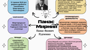 Презентація " Панас Мирний. «Хіба ревуть воли, як ясла повні?» Шлях Ничипора Варениченка: від правдошукацтва до розбійництва"