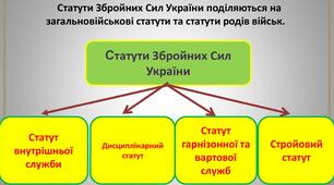 Статути ЗСУ 10 клас
