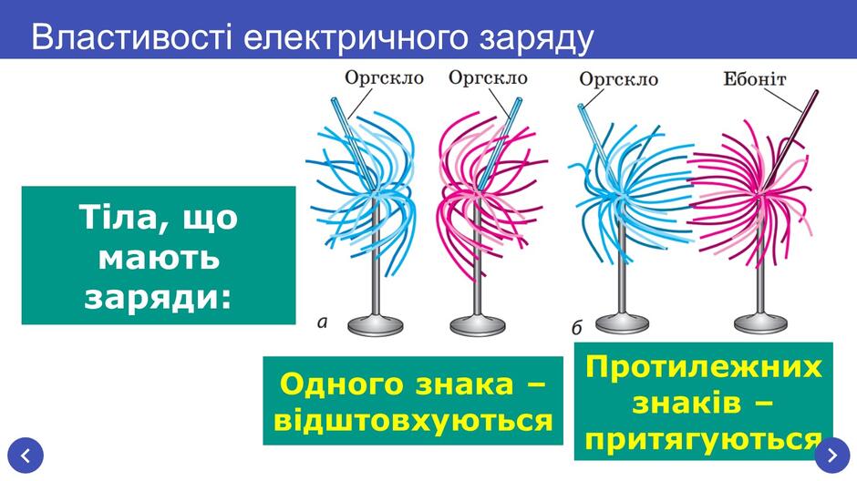 6 клас Електризація | Урок на 7 завдань. Пізнаємо природу