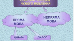 Контрольна робота "Пряма та непряма мова. Діалог. Цитата"