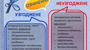 Презентація "Другорядні члени речення. Означення. 5 клас"