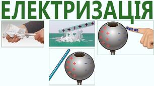 Що відбувається з тілами.Електризація.