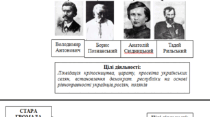 Таблиця Громадівський рух. Хлопомани.
