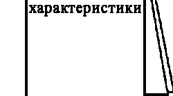 Матеріал "Зразок характеристики учня"