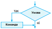 Розгалуження