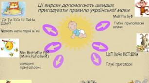 Фонетика. Голосні та приголосні звуки. Наголос