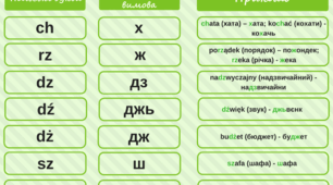 Урок польської мови у 5 класі "Dwuznaki"