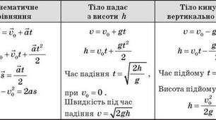 (Копія) Вільне падіння та рух під дією незмінної сили тяжіння 