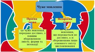 8. Непряма мова. Заміна прямої мови непрямою