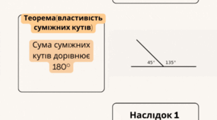 Інфографіка на тему: " Суміжні кути"