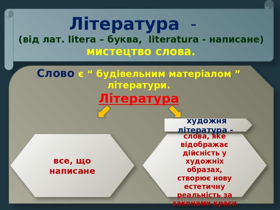 Презентація 8 клас зарубіжна література. Тема "Вступ" | Презентація ...