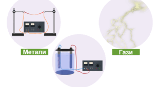 Самостійна робота "Електричний струм в металах, рідинах і газах"
