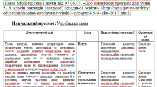 Індивідуальний навчальний план для учня 7 класу з ООП