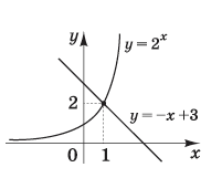 0500gx4i-567d-201x161.png