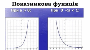 Показникова функція. Показникові рівняння